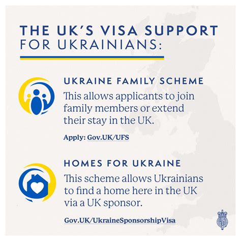 home office visa support for ukrainians.